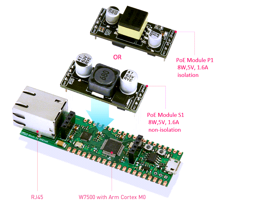 WIZnet Surf 5 Microcontroller Evaluation Board