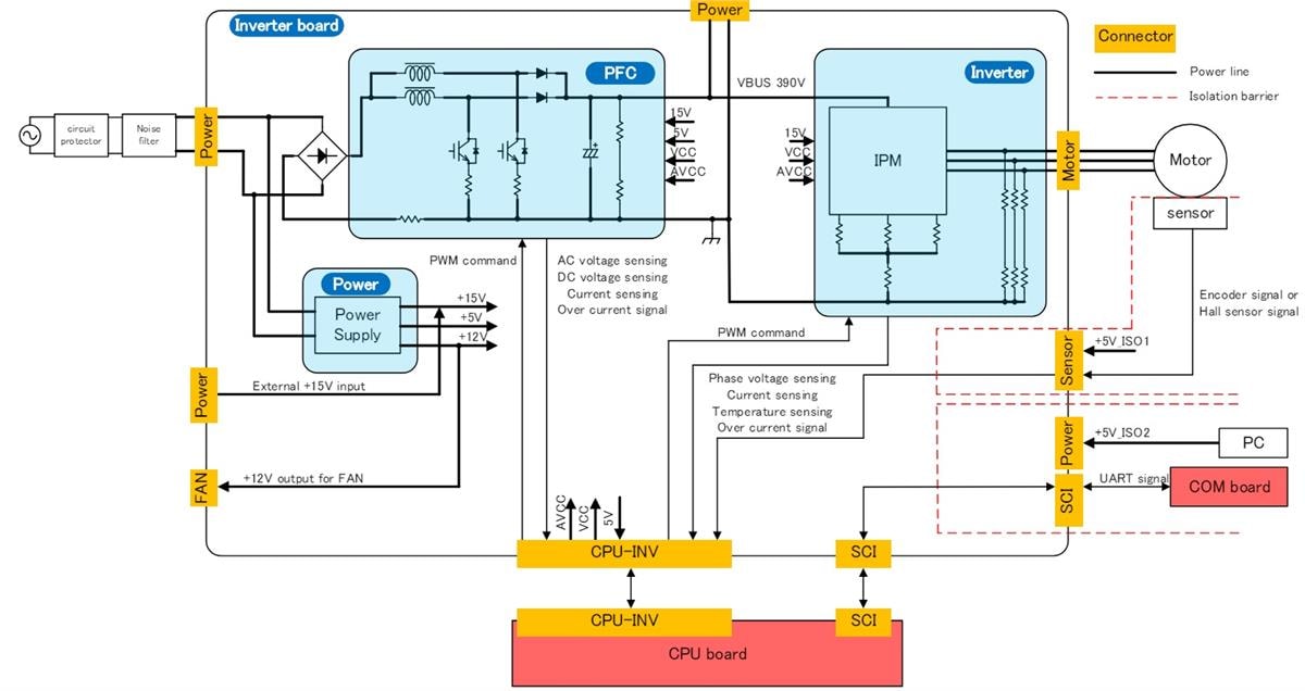 Renesas Electronics MCI-HV-1 Motorsteuerungs-Eval.-Wechselrichterboard