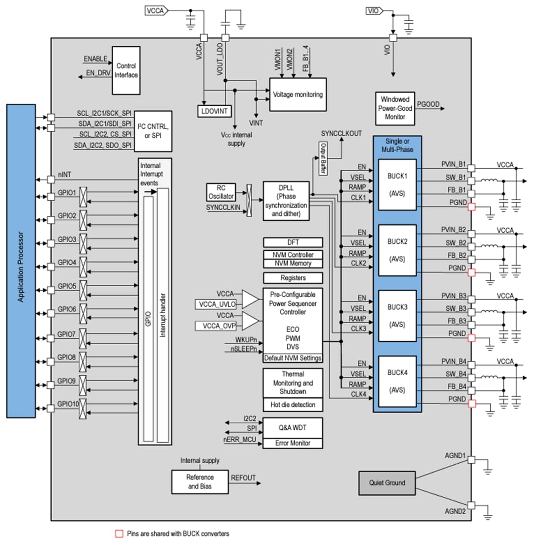 Blockdiagramm - Texas Instruments LP8762x-Q1 12-A-Vierphasen-Abwärtswandler