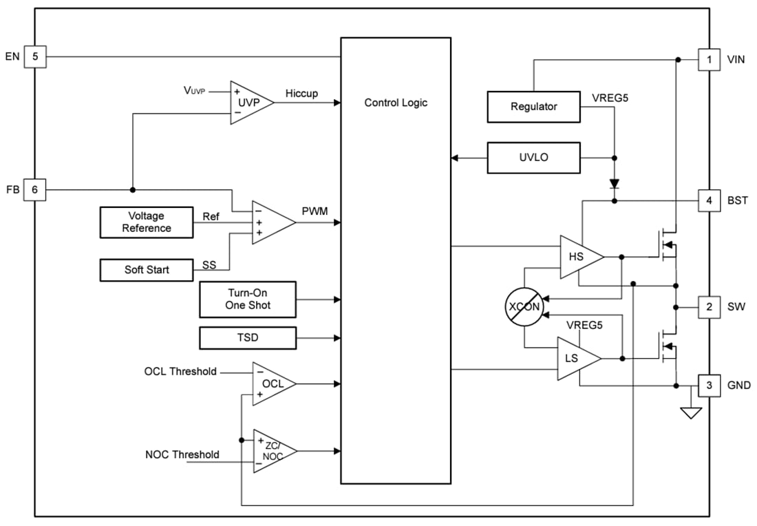 Blockdiagramm - Texas Instruments TPS56220x Synchrone Abwärtswandler