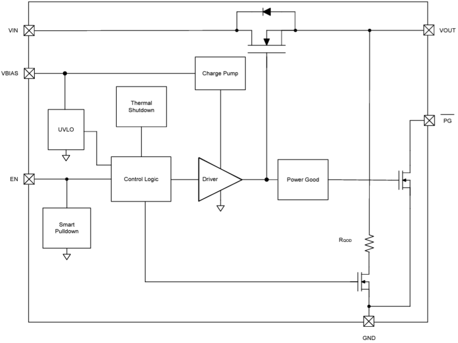 Blockdiagramm - Texas Instruments TPS22999 Lastschalter mit niedrigem Einschaltwiderstand