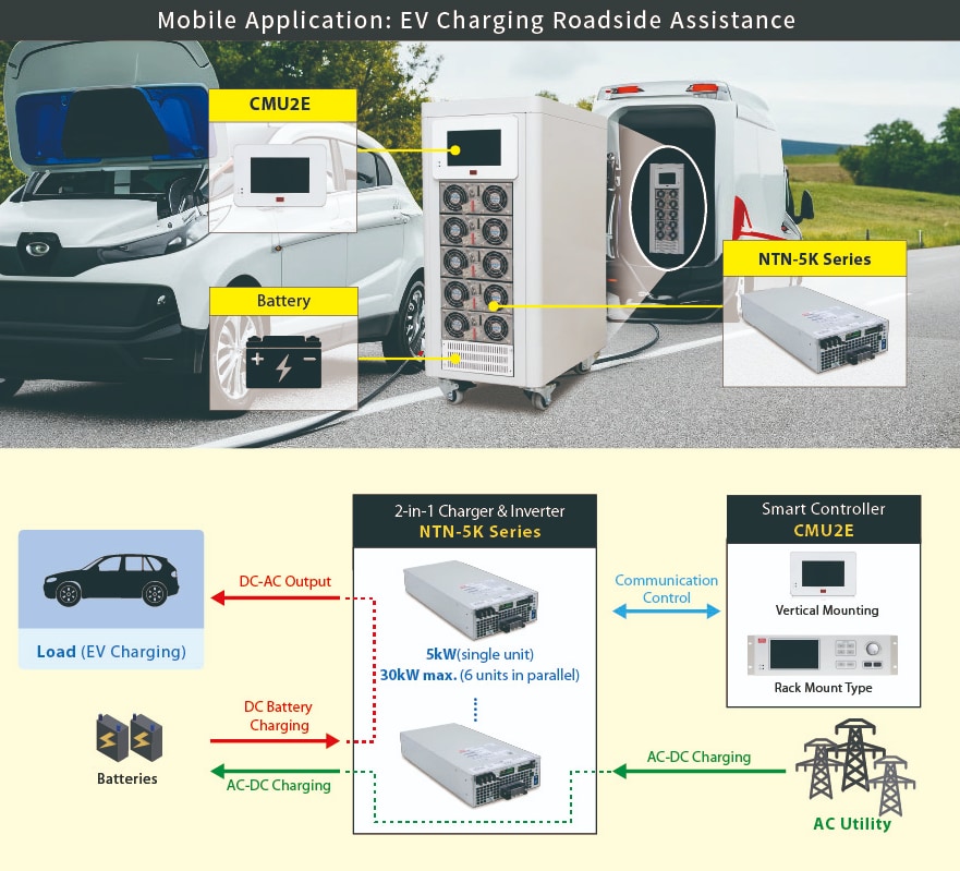 Infografik - MEAN WELL NTN-5K Reine Sinuswellen-Umrichter