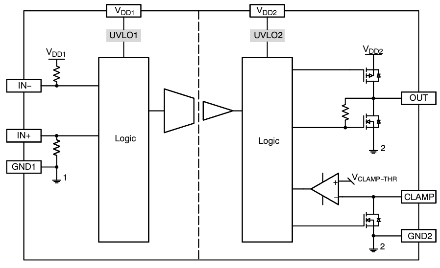 Blockdiagramm - onsemi NCD57081 Gate-Treiber