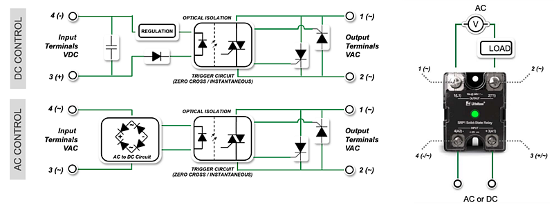 Applikations-Schaltungsdiagramm - Littelfuse SRP1 langlebige Solid State Relais