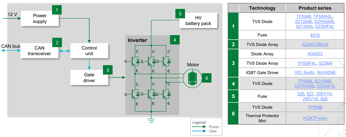 Blockdiagramm - Littelfuse xEV-Antriebsstranglösungen