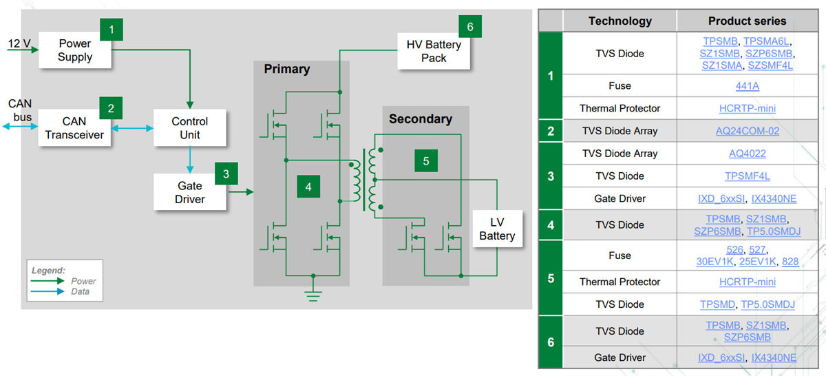Blockdiagramm - Littelfuse xEV-Antriebsstranglösungen