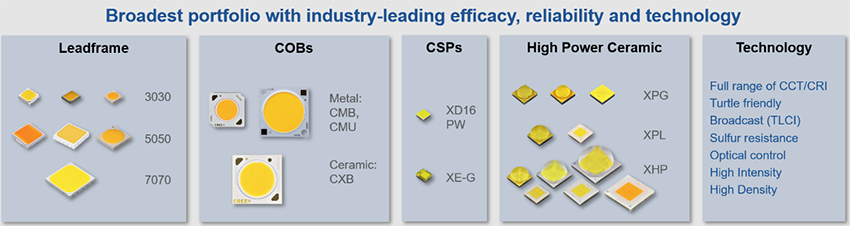 Cree LED Allgemeine Außenbeleuchtung