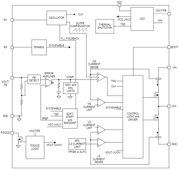 Blockdiagramm - Texas Instruments LMR36500 Synchroner Abwärtswandler