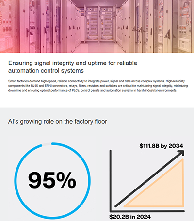 Infografik - TE Connectivity BDS Hochleistungs-Dickschichtwiderstände