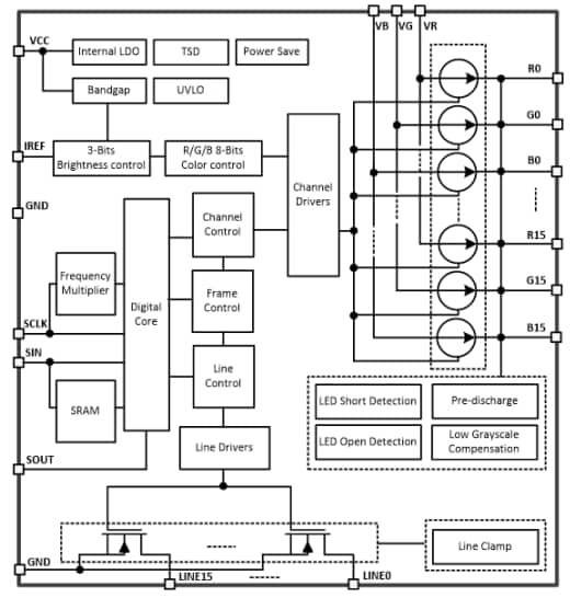 Blockdiagramm - Texas Instruments LP5890 48x16 LED-Matrix-Treiber