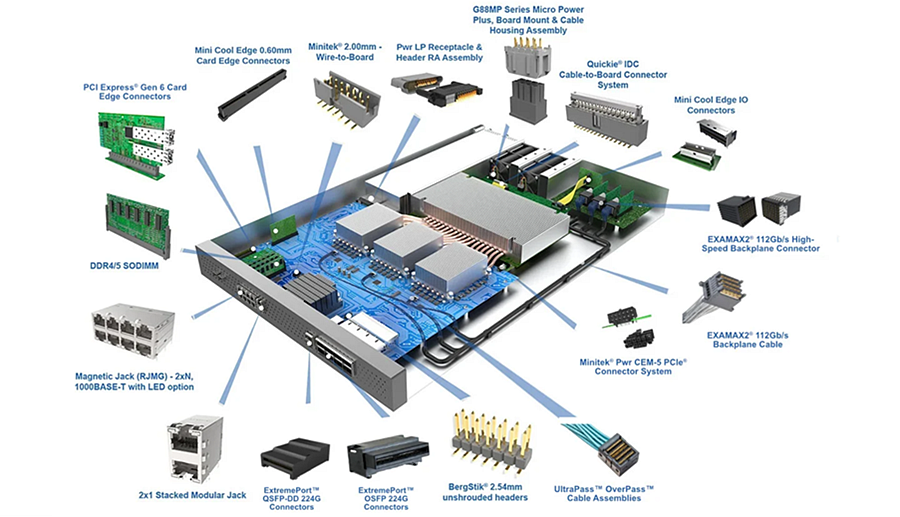Infografik - Amphenol Communications Solutions Machine-Learning-Lösungen für künstliche Intelligenz