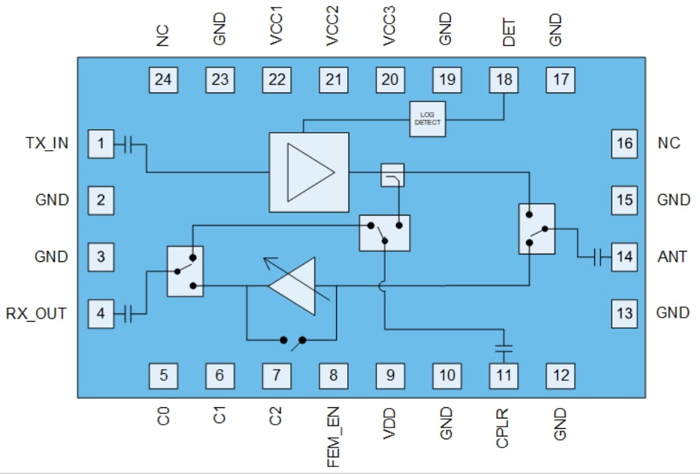 Blockdiagramm - Qorvo QPF4207 Wi-Fi® 7 Frontend-Modul