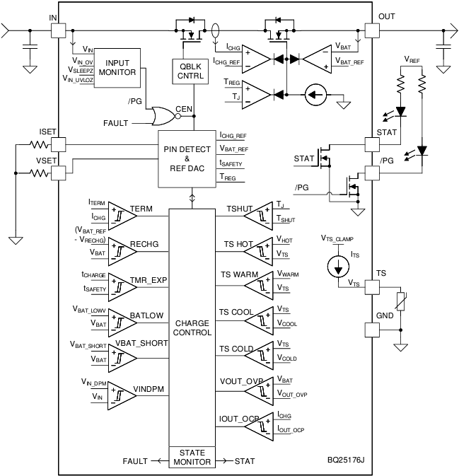 Blockdiagramm - Texas Instruments BQ25176J Lineares Batterieladegerät-IC
