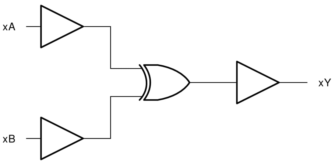 Blockdiagramm - Texas Instruments SN74LV4T86-EP Vierkanal-XOR-Gate mit zwei Eingängen