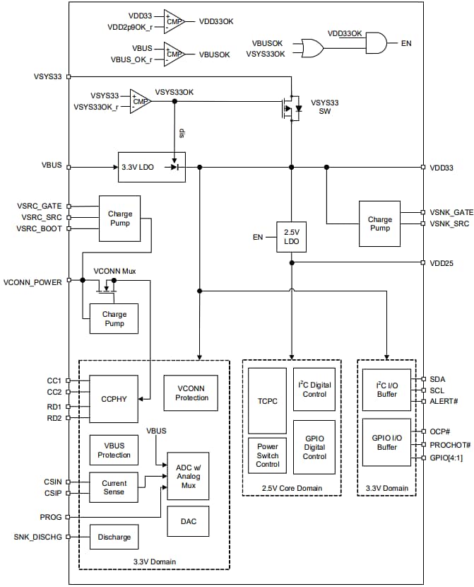 Blockdiagramm - Renesas Electronics RAA489400 Type-C-Anschluss-Controller