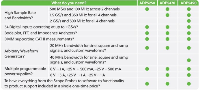 Chart - Digilent Analog Discovery Pro 5000 Series Oscilloscopes