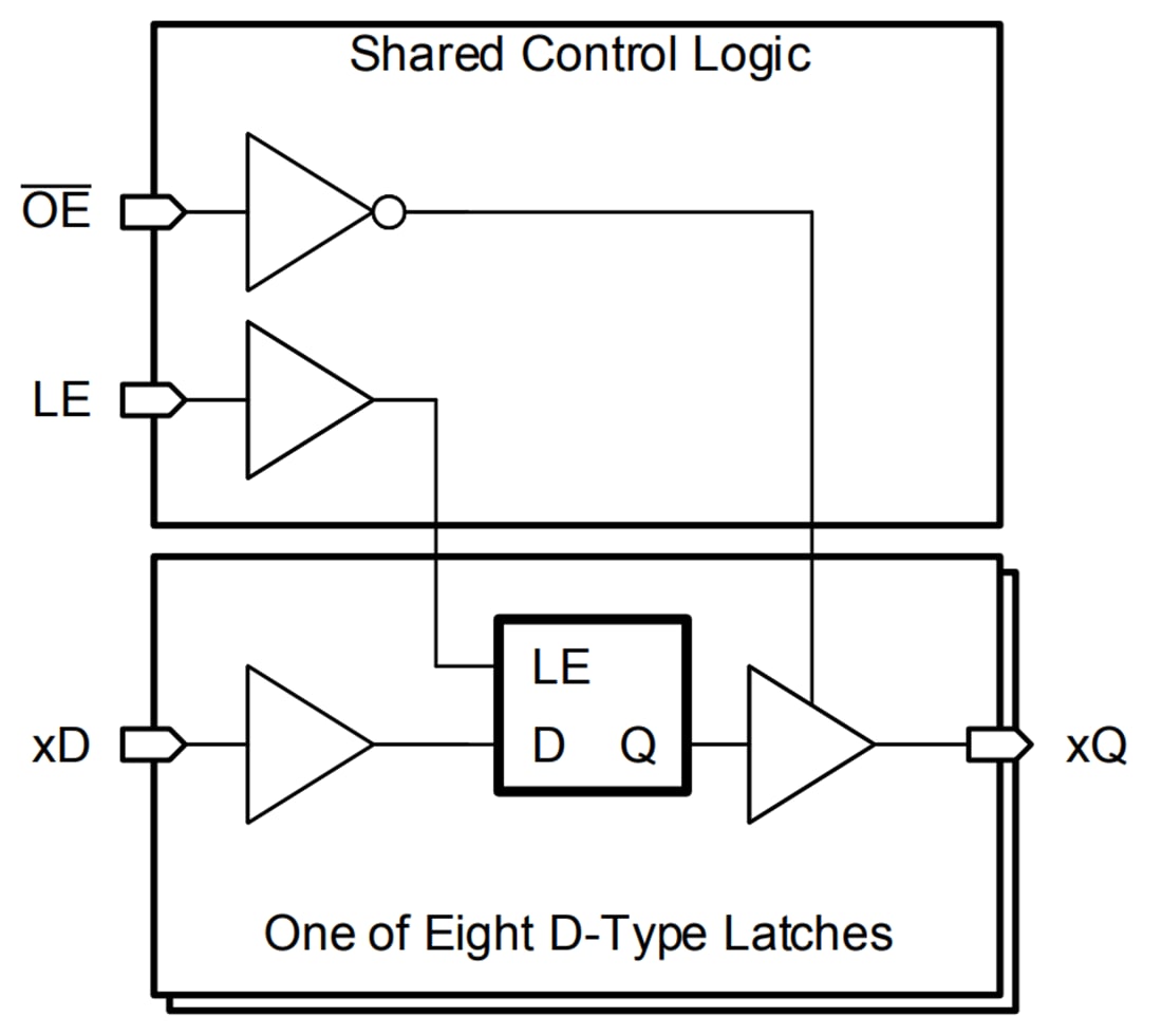 Blockdiagramm - Texas Instruments SN74LV8T373-EP Oktale transparente Verriegelung vom Typ D