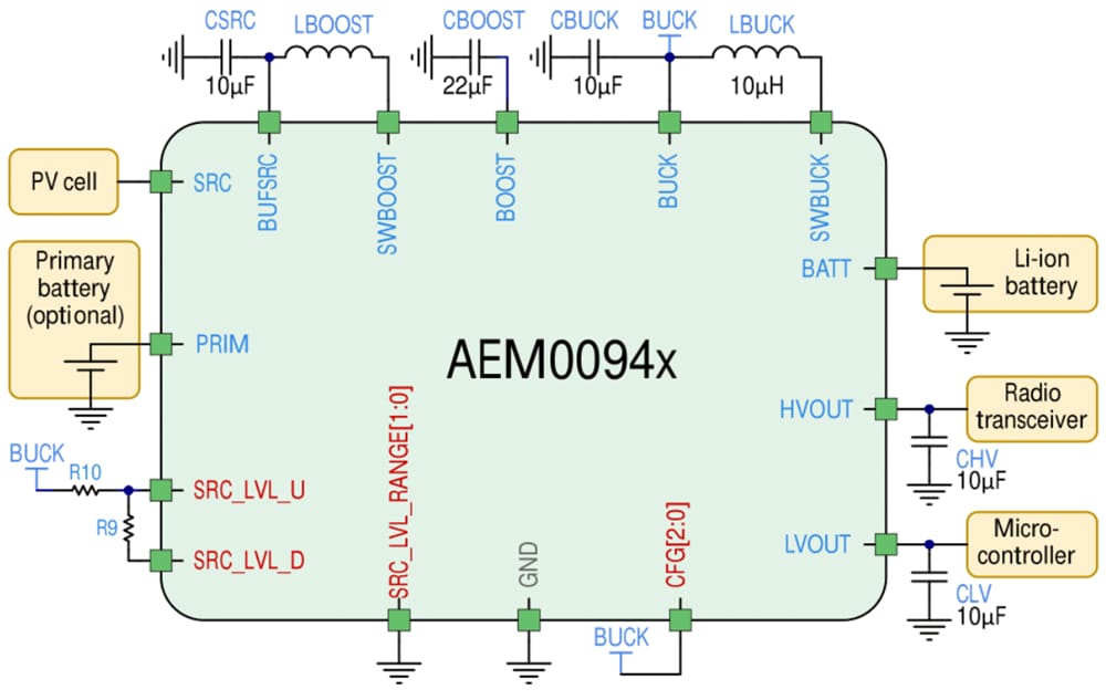 Block Diagram - e-peas AEM00941 Evaluation Board