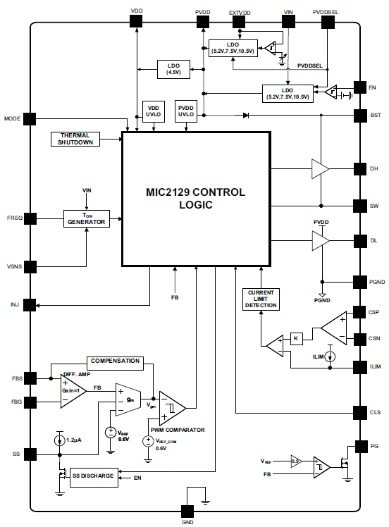 Blockdiagramm - Microchip Technology MIC2129 DC/DC-Abwärtsregler