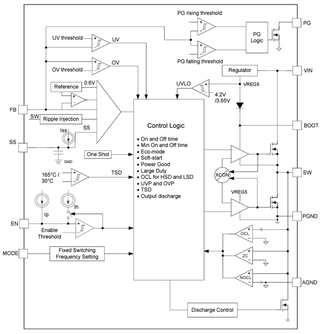 Blockdiagramm - Texas Instruments TPS56A37 Synchroner 10-A-Abwärtswandler