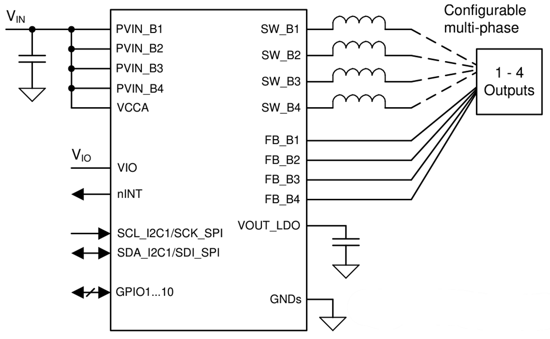 Schaltplan - Texas Instruments LP8769x-Q1 Automotive-PMIC
