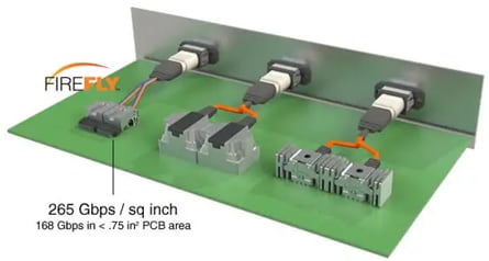 Infografik - Samtec FireFly™ Optische Mid-Board-Transceiver-Lösungen