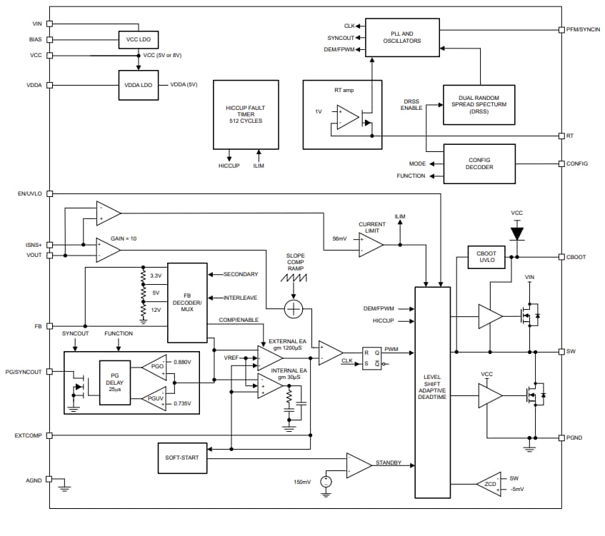 Blockdiagramm - Texas Instruments LM708x0/LM708x0-Q1 DC/DC-Abwärtswandler