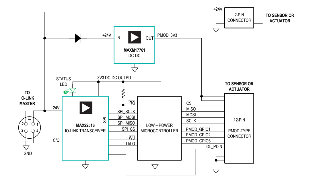 Blockdiagramm - Analog Devices / Maxim Integrated MAXREFDES281 IO-Link®-zu-Pmod-Adapter