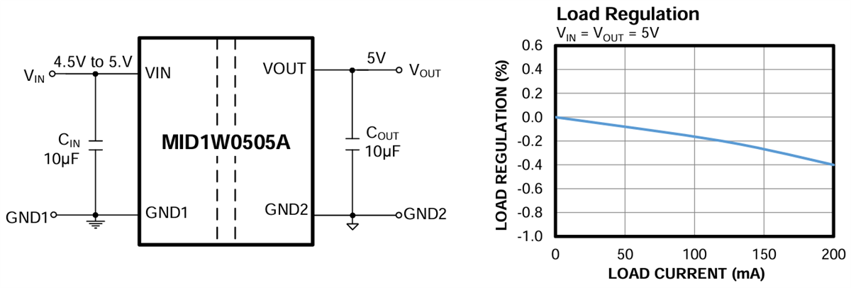 Application Circuit Diagram - Monolithic Power Systems (MPS) MID1W0505A Isolated DC/DC Converters