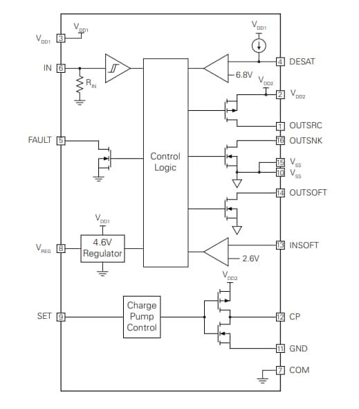 Blockdiagramm - IXYS IX4352NE 9 A Low-Side-SiC-MOSFET und IGBT-Treiber