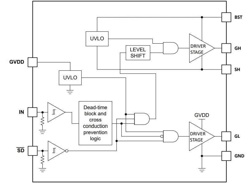 Blockdiagramm - Texas Instruments LM2104 Halbbrücken-Gate-Treiber