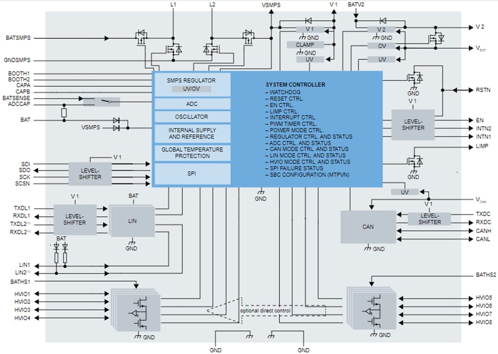 NXP Semiconductors UJA113xA System Basic Chips