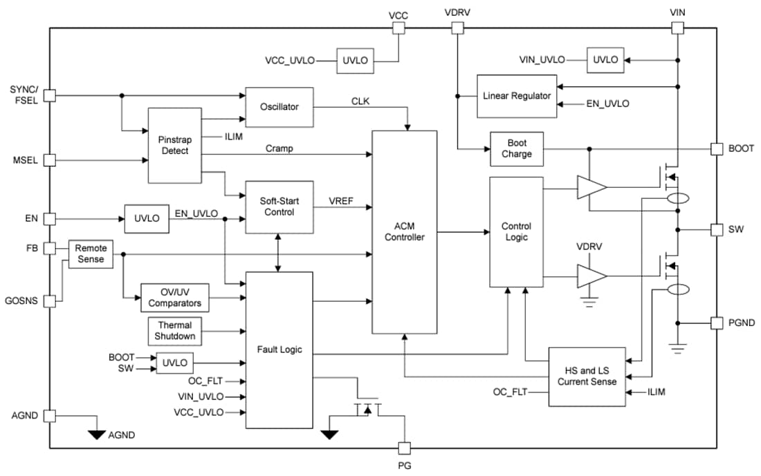 Blockdiagramm - Texas Instruments TPS543A26T Synchroner SWIFT-Abwärtswandler