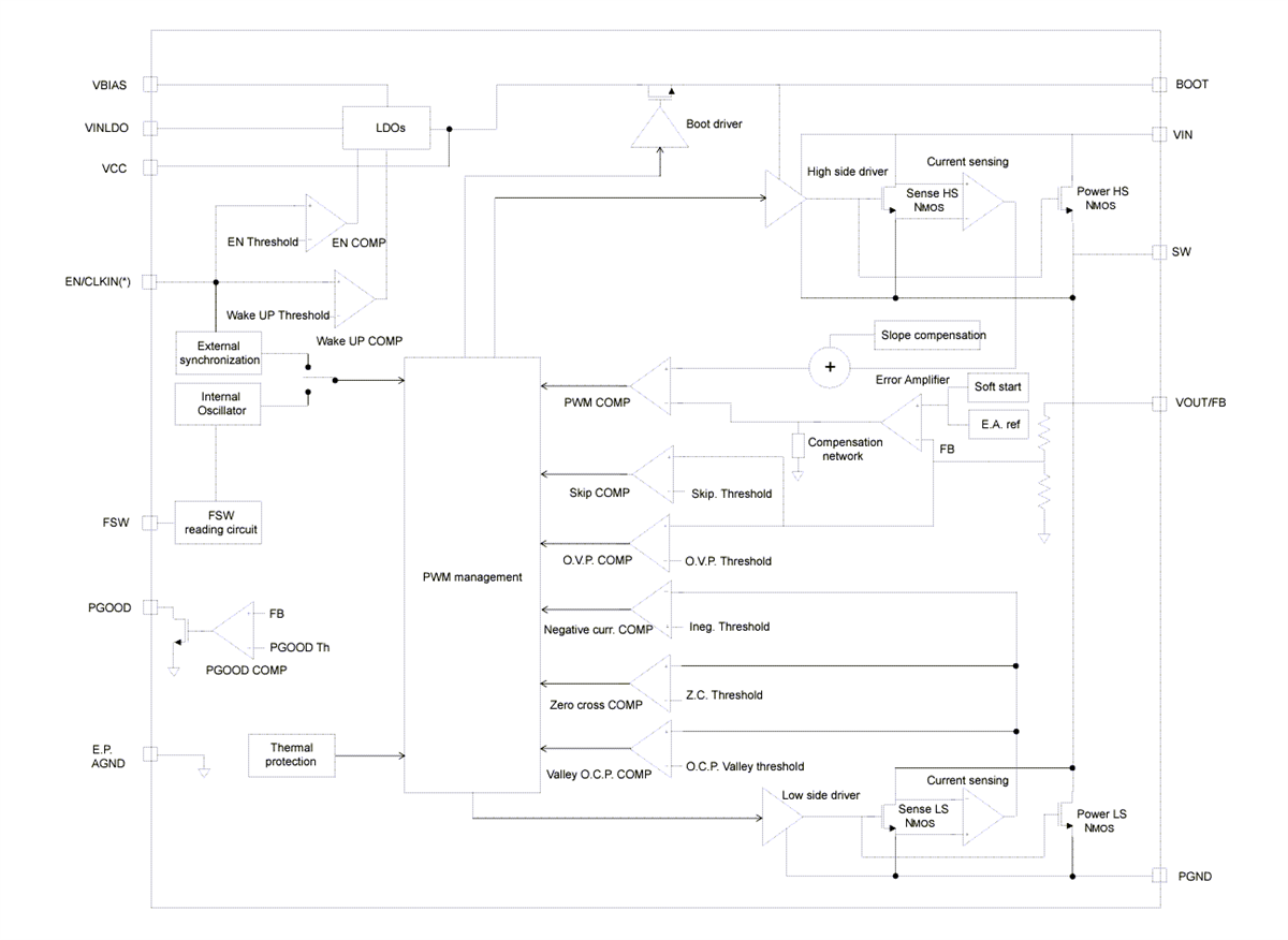 Blockdiagramm - STMicroelectronics Automotive-Abwärtswandler A6983