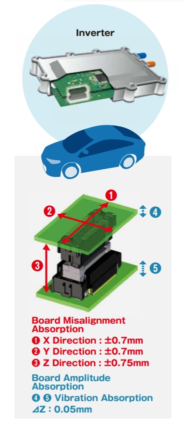 Infografik - Hirose Electric FX26 +140 °C Potentialfreie Board-to-Board-Steckverbinder