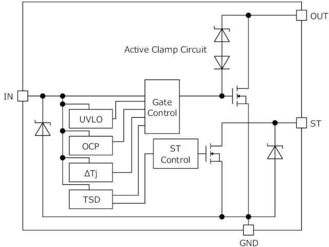 Blockdiagramm - ROHM Semiconductor 2-Kanal-IPD-Low-Side-Schalter für Fahrzeuganwendungen