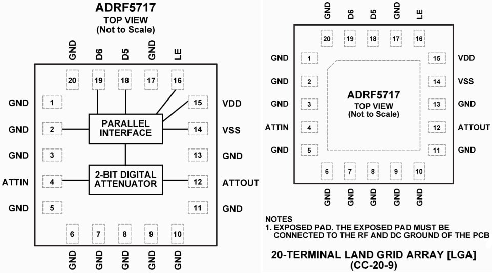 Analog Devices Inc. ADRF5717 Digitale Silizium-Dämpfer