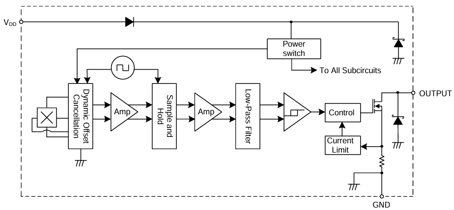Blockdiagramm - Diodes Incorporated AH332x Unipolare Hochspannungs-Hall-Effekt-Schalter