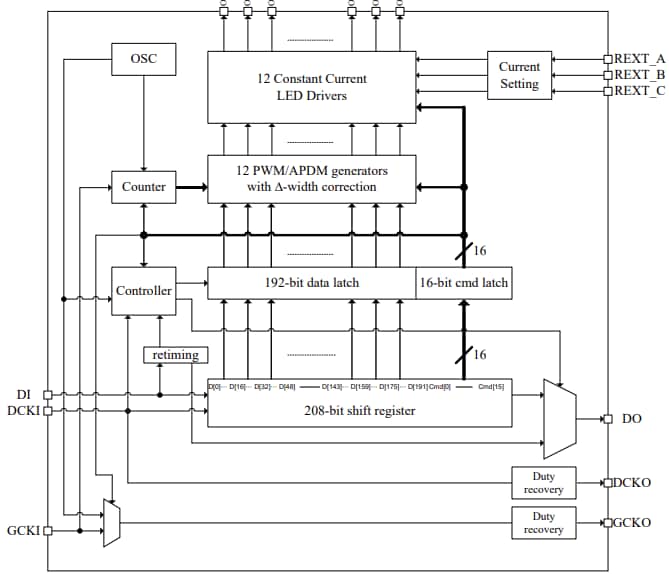 Blockdiagramm - Diodes Incorporated AL58221 12-Kanal-RGB-LED-Treiber