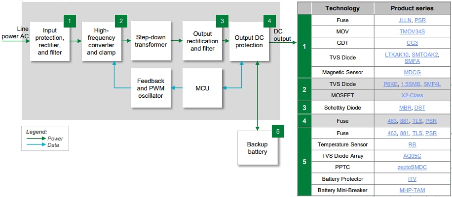 Blockdiagramm - Littelfuse 4G/5G-Funkzugangsnetzlösungen 