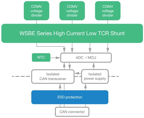 Blockdiagramm - Vishay / Dale HV-IBSS-CANFD Batterie-Shunt-Sensor