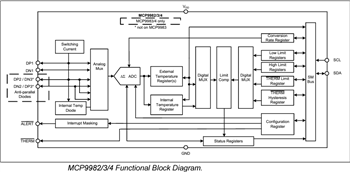 Blockdiagramm - Microchip Technology MCP998x Automotive-Temperatursensoren