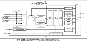 Blockdiagramm - Microchip Technology MCP998x Automotive-Temperatursensoren