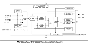 Blockdiagramm - Microchip Technology MCP998x Automotive-Temperatursensoren