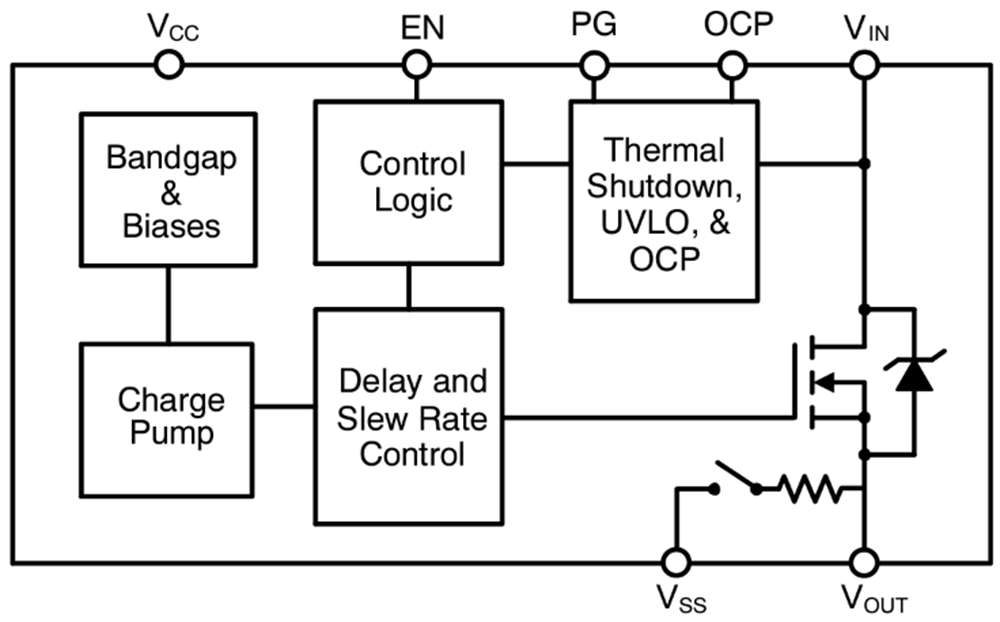 Blockdiagramm - onsemi NCP45732 ecoSWITCH™ Geschützte Leistungsschalter