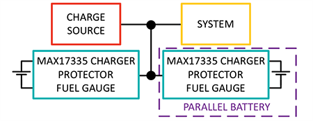 Blockdiagramm - Analog Devices Inc. MAX17335 Ladegerät/Ladungsanzeige/Detektions-IC