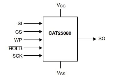 onsemi CAT25080x Serielle EEPROM 8-Kb-SPI-Bauteile