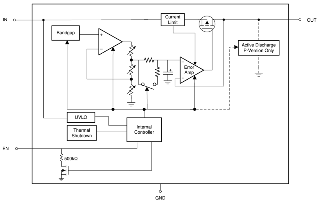 Blockdiagramm - Texas Instruments TPS7A20C Rauscharmer LDO-Linear-Regler