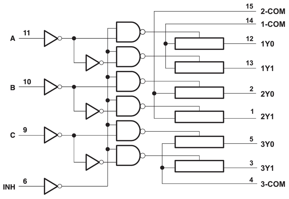 Blockdiagramm - Texas Instruments SN74LV4053A/SN74LV4053A-Q1 Analog-Mux und Demux