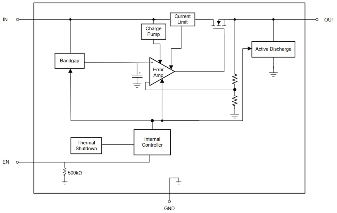 Blockdiagramm - Texas Instruments TLV771 Low-Dropout (LDO)-Linearregler